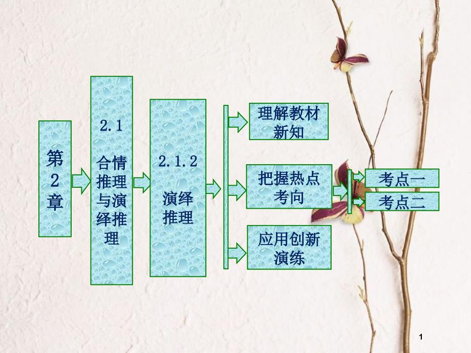 高中数学 第二章 推理与证明 2.1 合情推理与演绎推理 2.1.2 导数的运算演绎推理课件 苏教版选修2-2_第1页