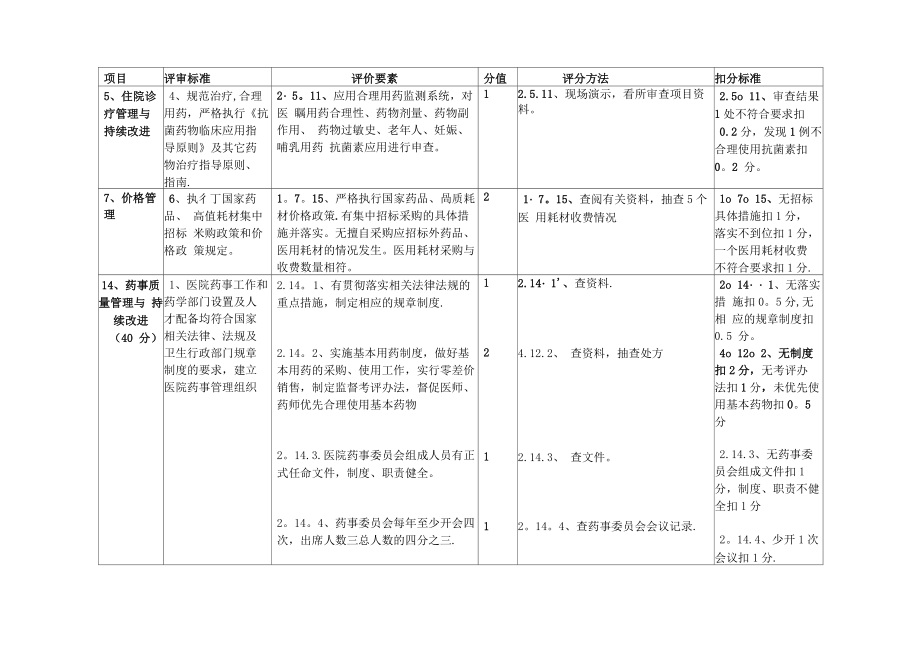 二甲医院等级评审细则_第1页