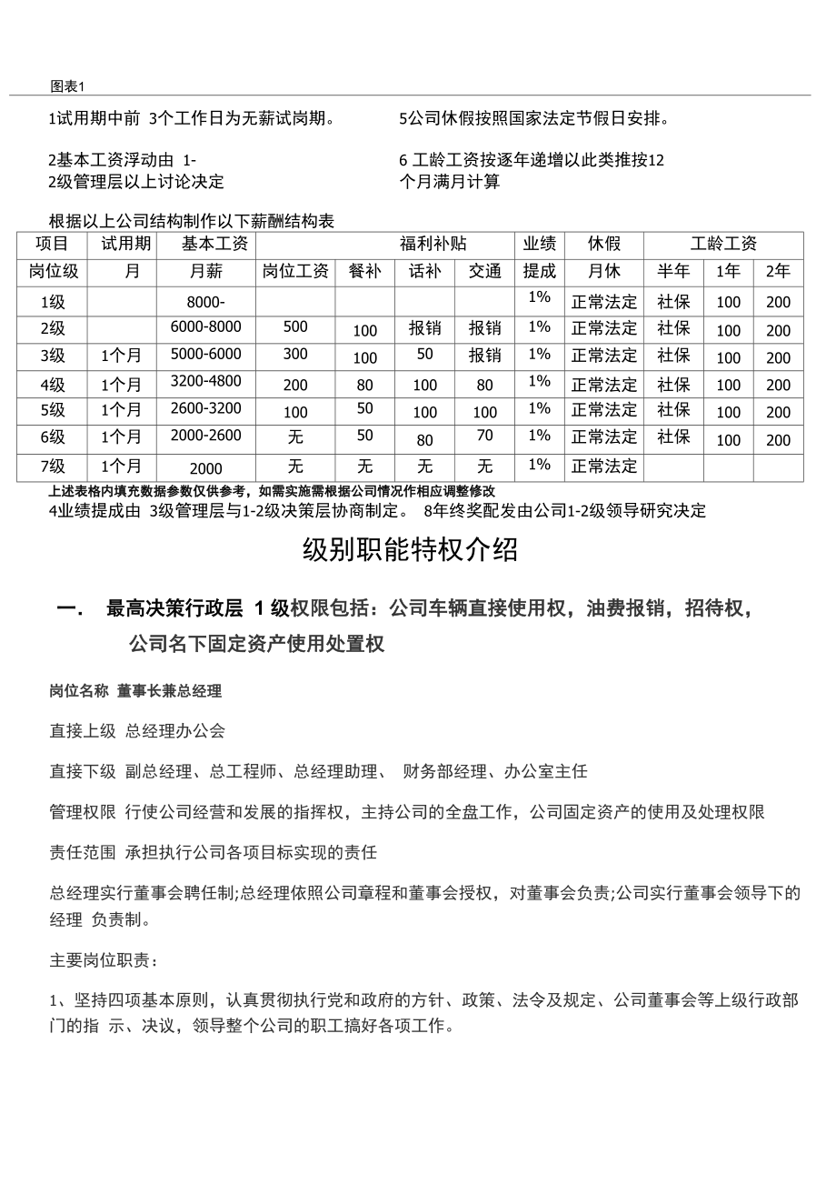 公司行政架构及薪资等级结构表_第1页