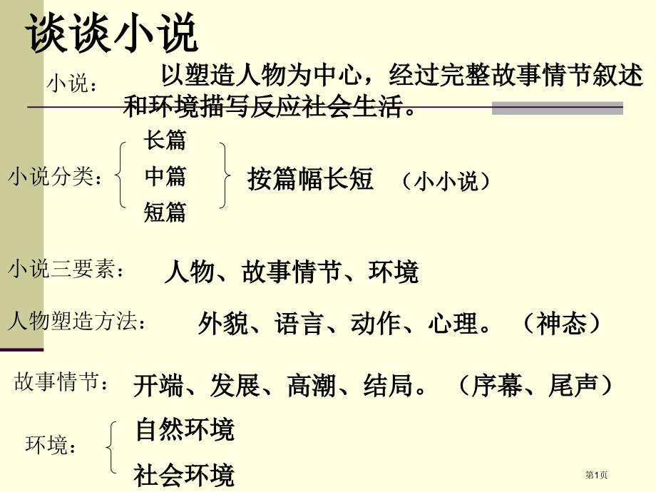 谈谈小说PPT课件_第1页