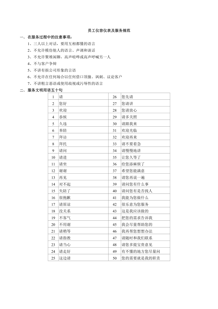 仪容仪表及行为规范_第1页