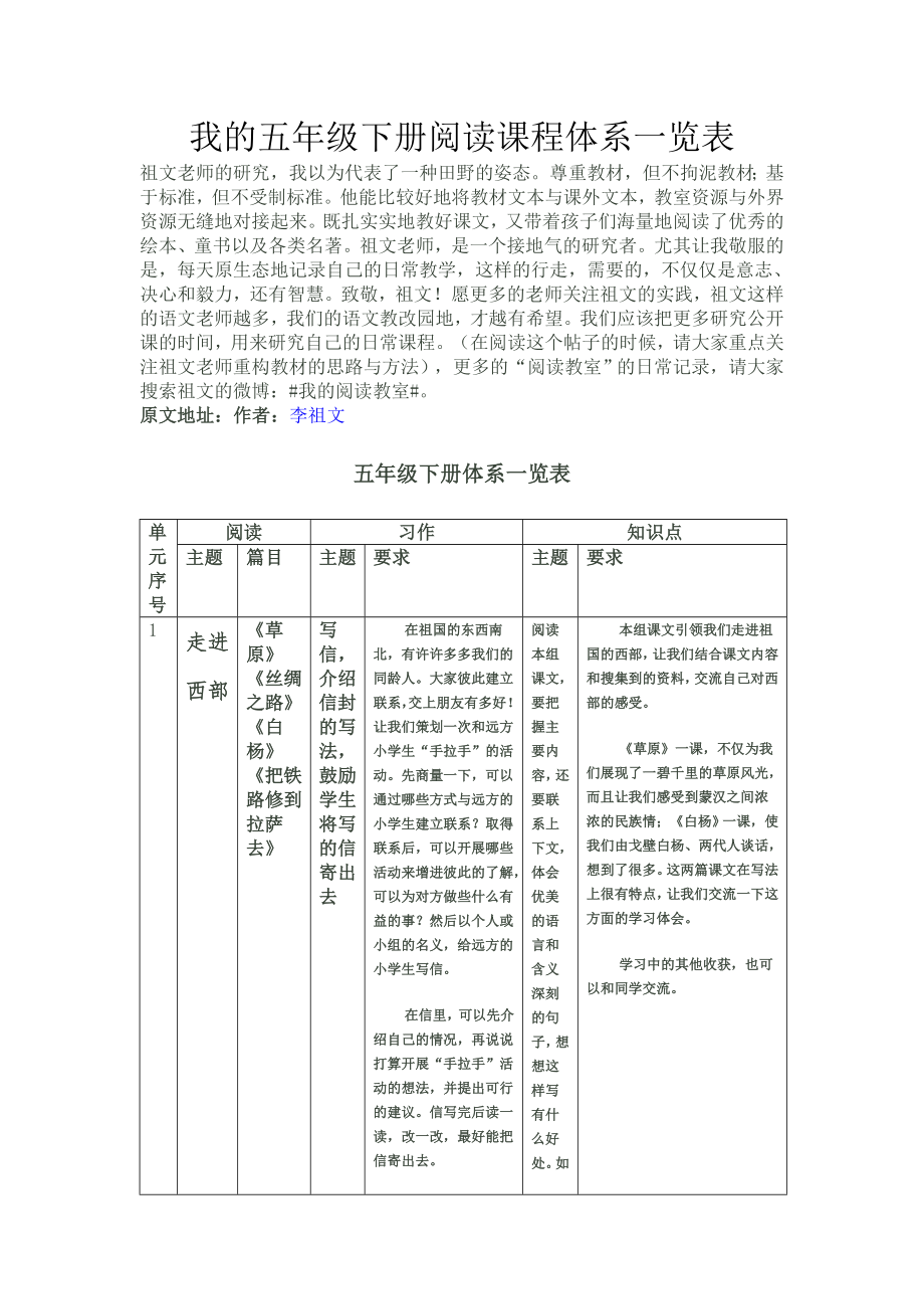 我的五年级下册阅读课程体系一览表_第1页