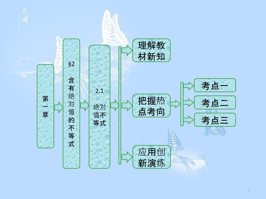 高中数学 第一章 不等关系与基本不等式 2 2.1 绝对值不等式课件 北师大版选修4-5_第1页