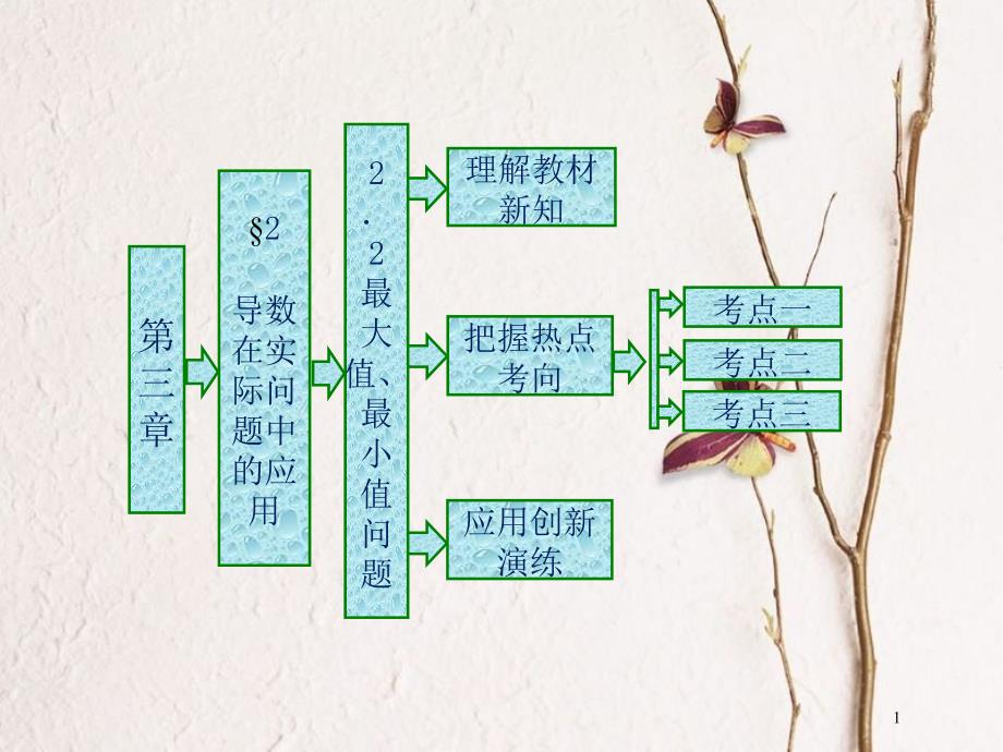 高中数学 第三章 导数应用 2.2 最大值、最小值问题课件 北师大版选修2-2_第1页