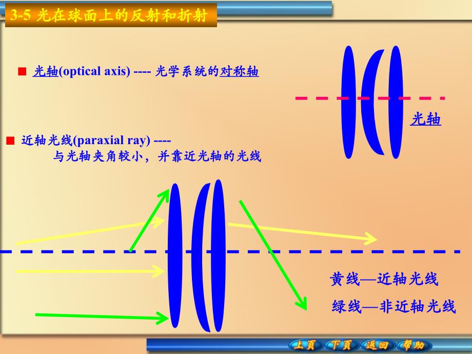 光在球面上的反射和折射_第1页