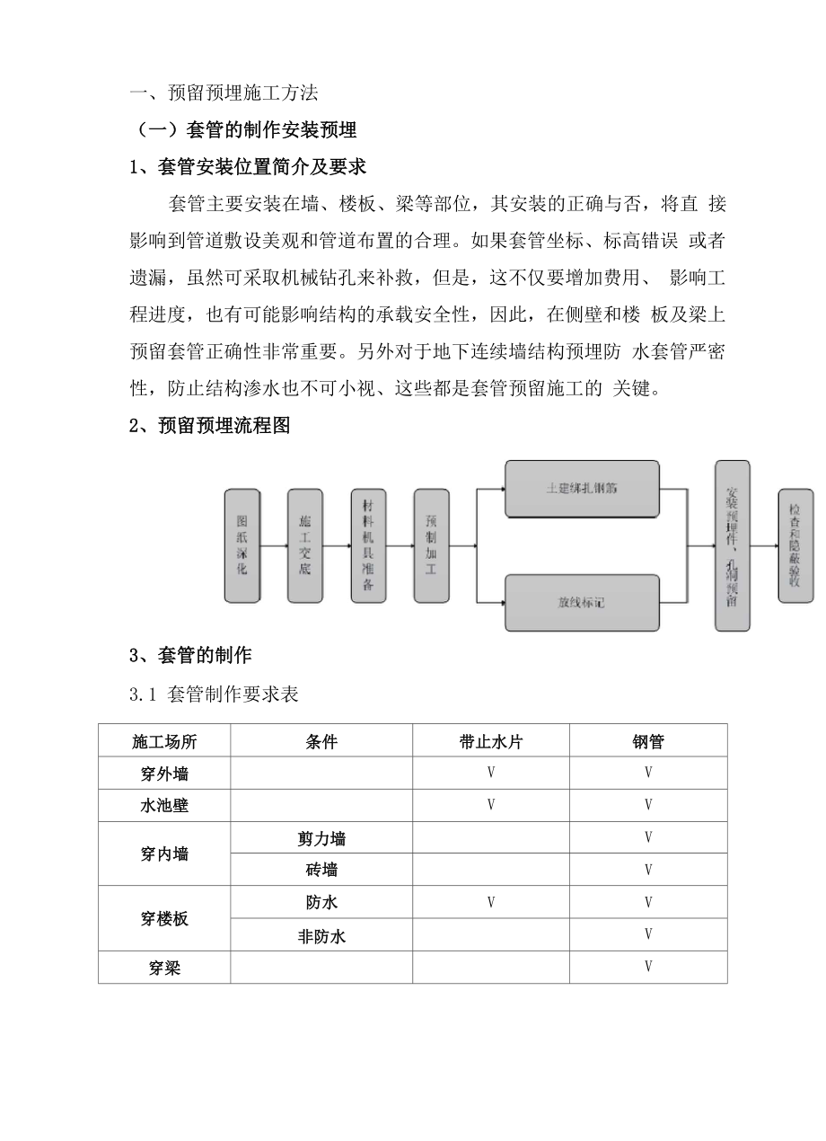 预留预埋施工方法_第1页