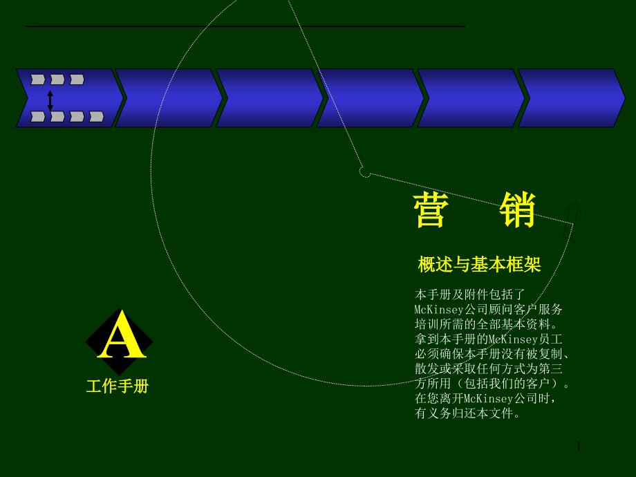 (精品)005麦肯锡_麦肯锡营销咨询手册_第1页