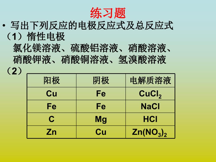 高三复习《原电池》_第1页