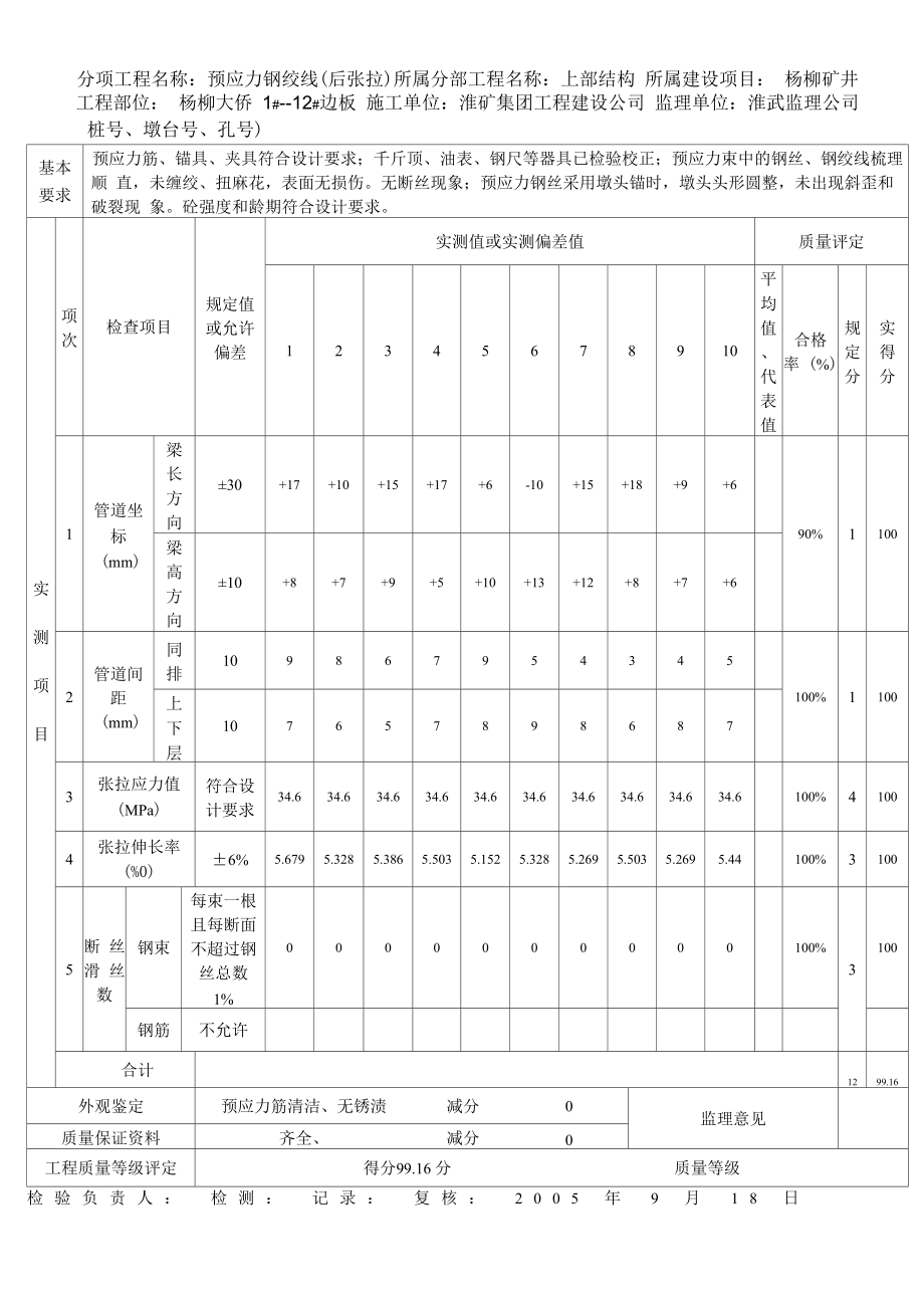 预应力钢绞线分项工程质量检验评定表 表5_第1页