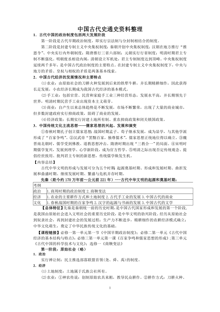 中国古代史通史复习整理版_第1页