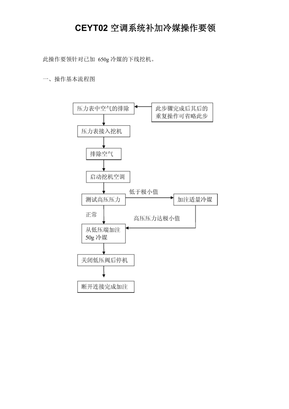 CEYT02空调系统补加冷媒操作要领_第1页