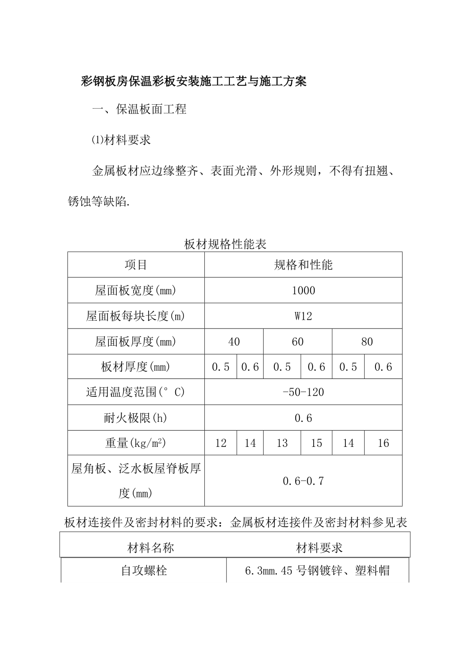 彩钢板房保温彩板安装施工工艺与施工方案_第1页