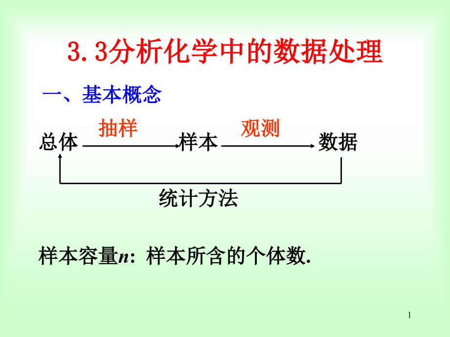 分析化学中的数据处理_第1页