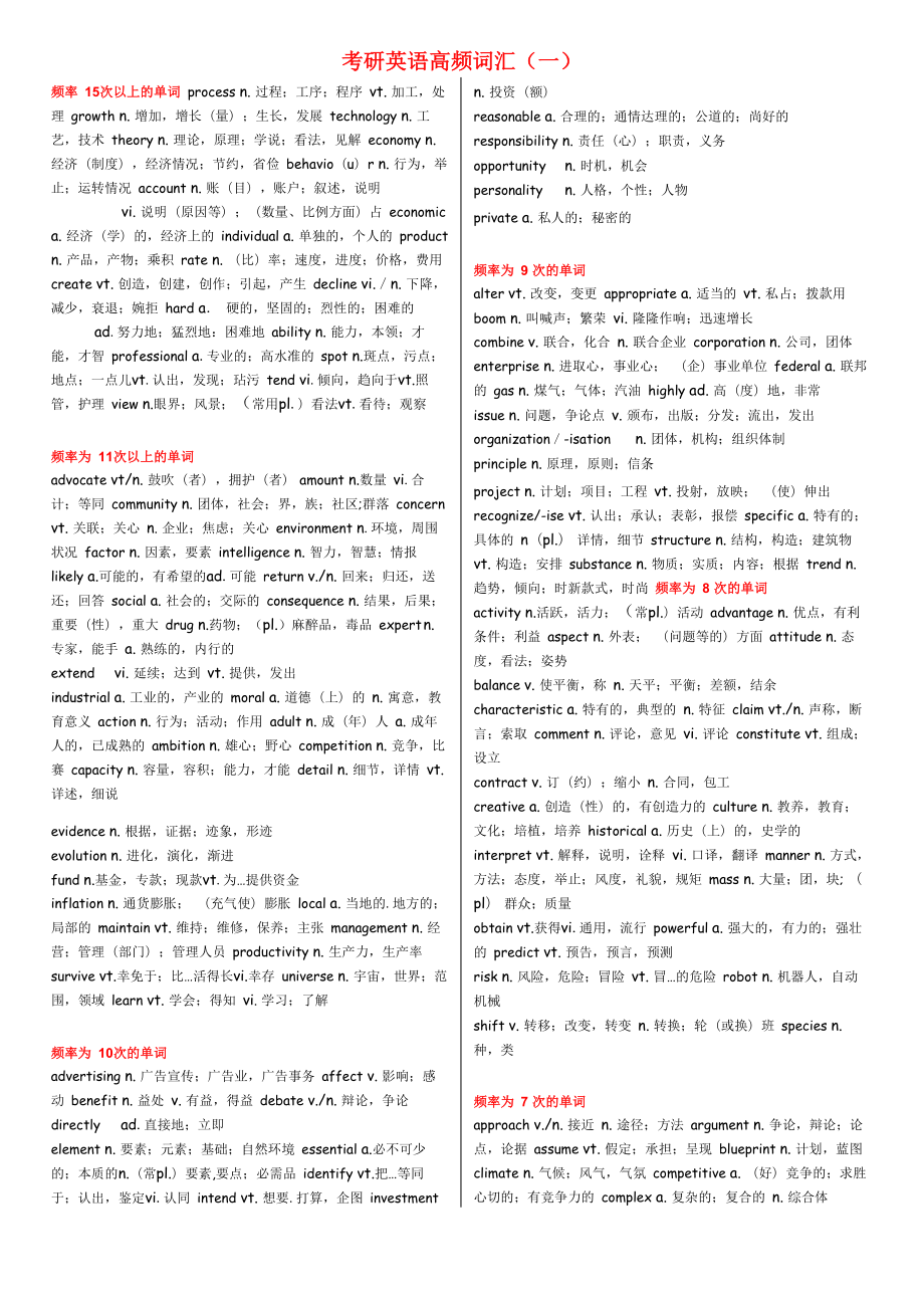 R高频词汇(打印版)_第1页