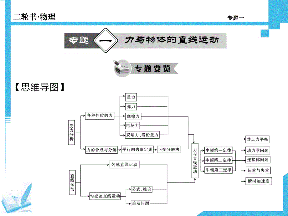 受力分析与物体的平衡_第1页