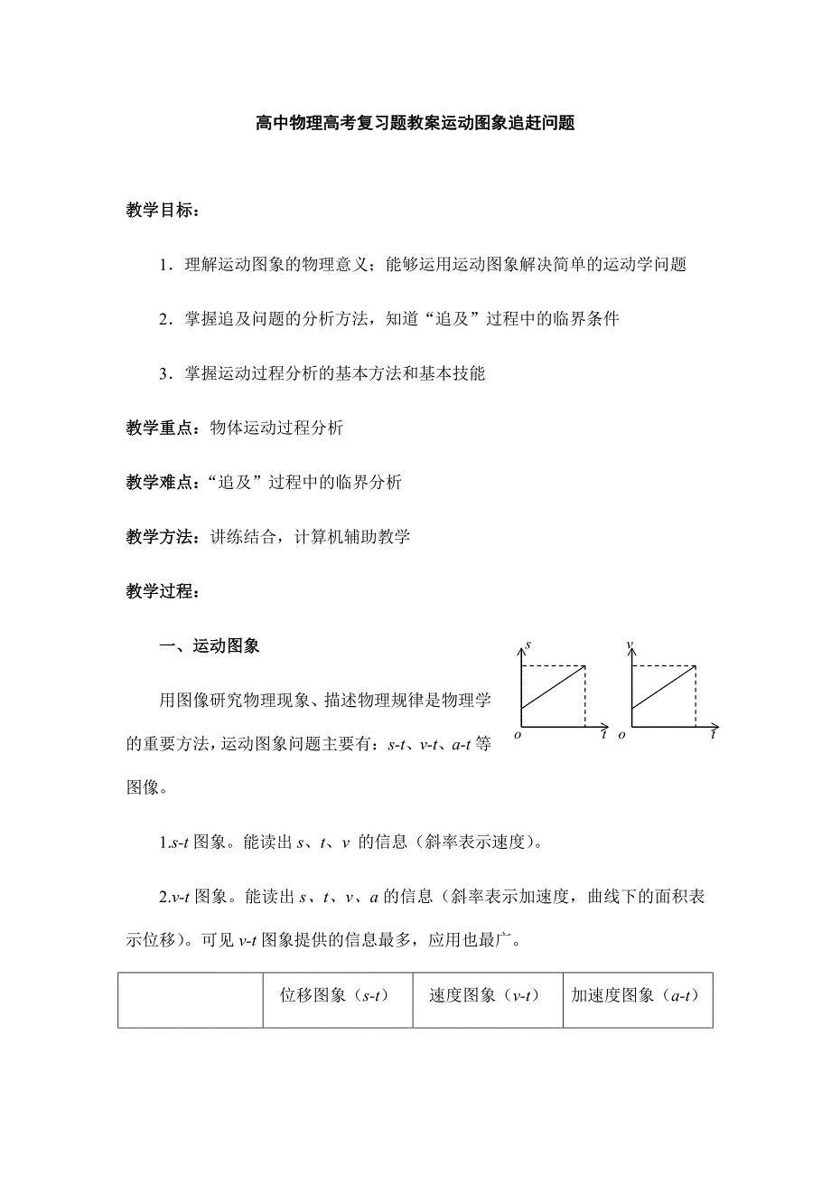 高中物理高考復(fù)習(xí)題教案運(yùn)動(dòng)圖象追趕問(wèn)題_第1頁(yè)