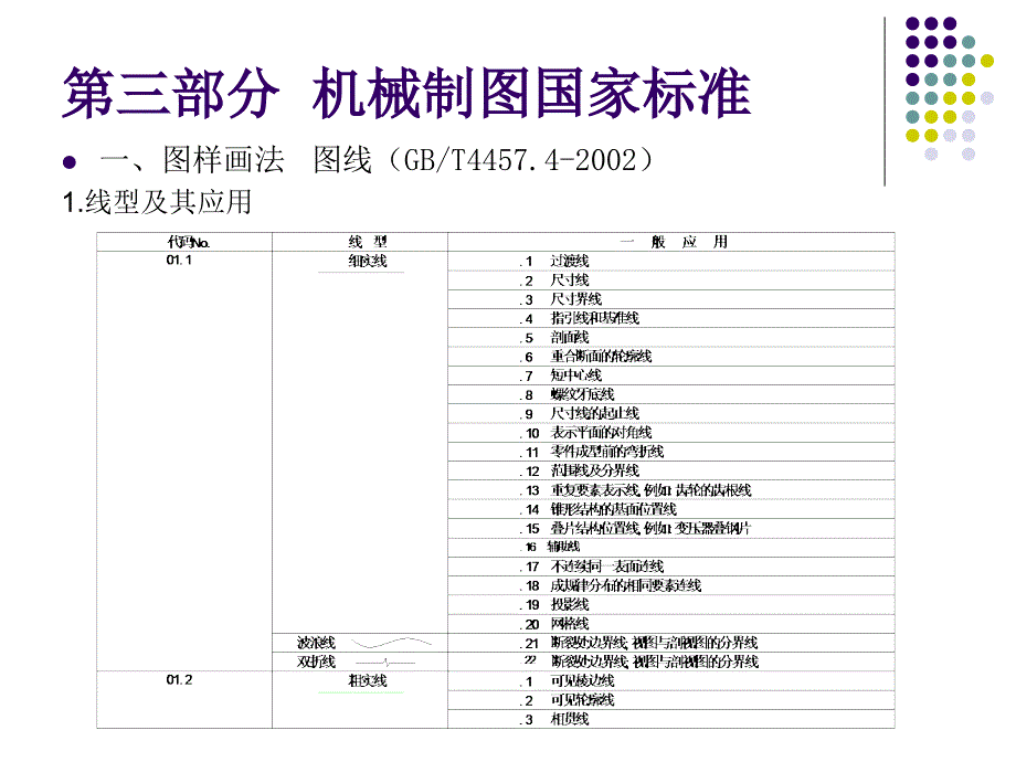 机械制图国家标准_第1页