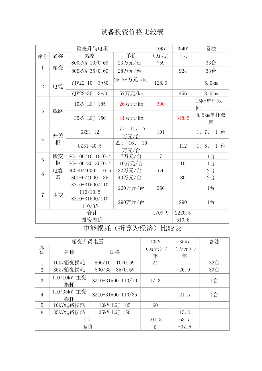 风电场35kV与10kV方案比较_第1页