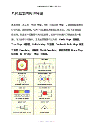 八种基本的思维导图-思维导图的八种类型-思维导图八种