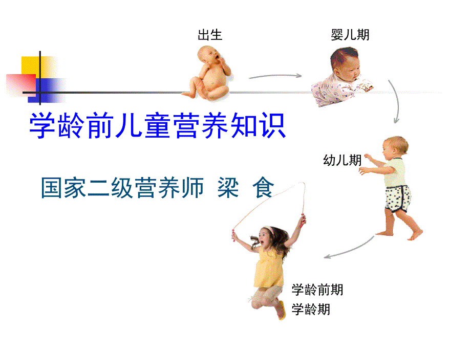 营养师-学龄前儿童营养知识总结课件_第1页