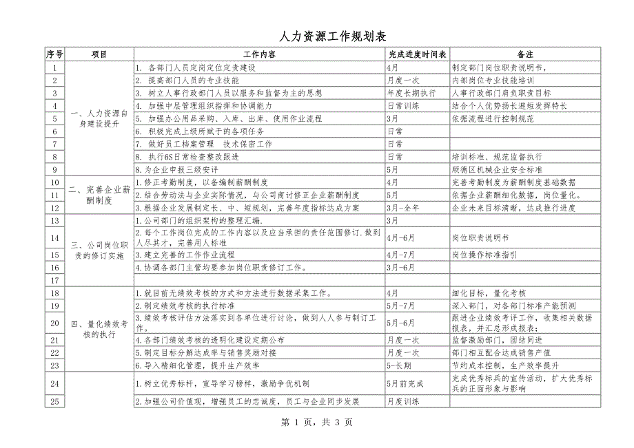 人力资源工作计划表_第1页