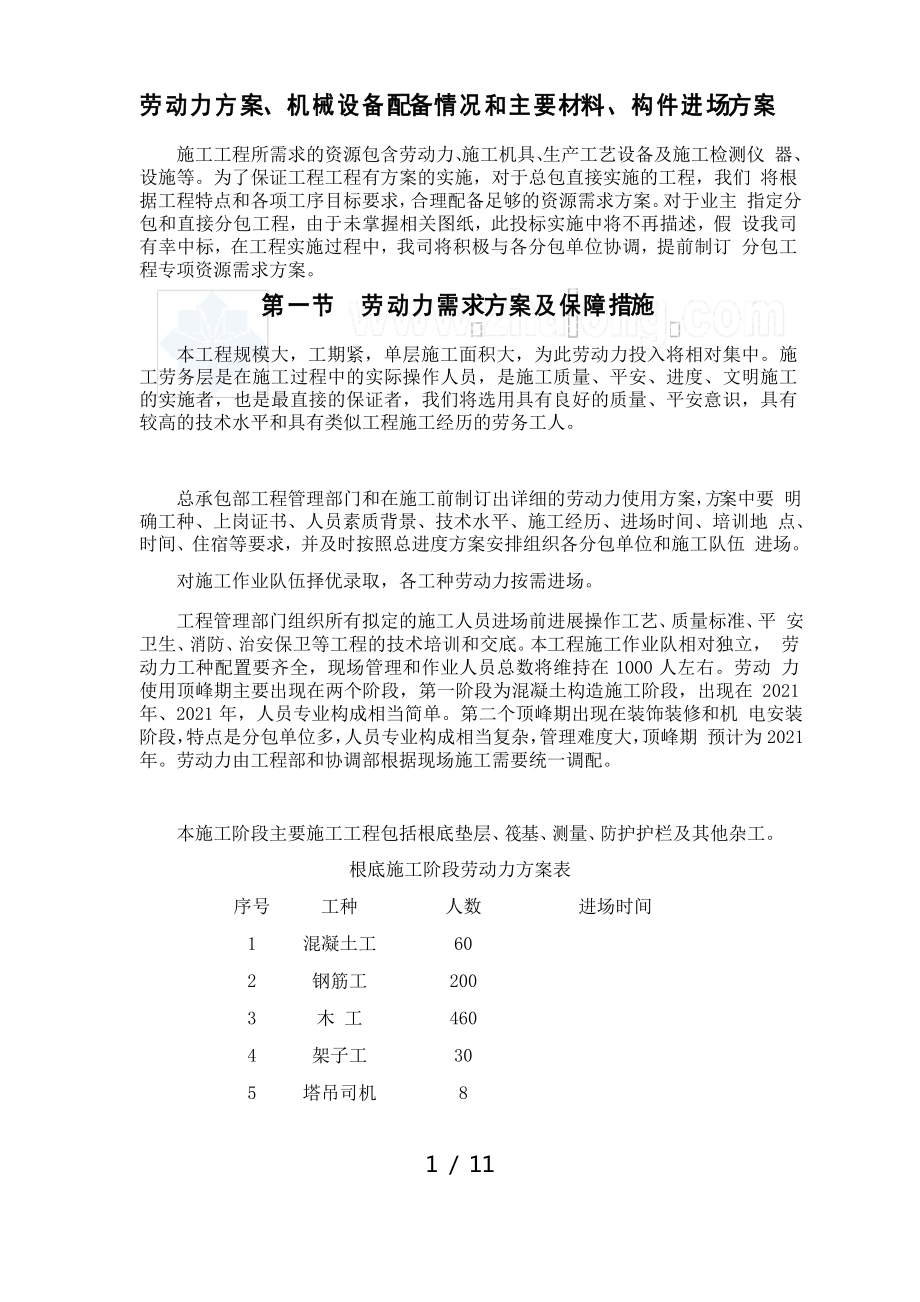 劳动力机械设备主要材料进场计划_第1页