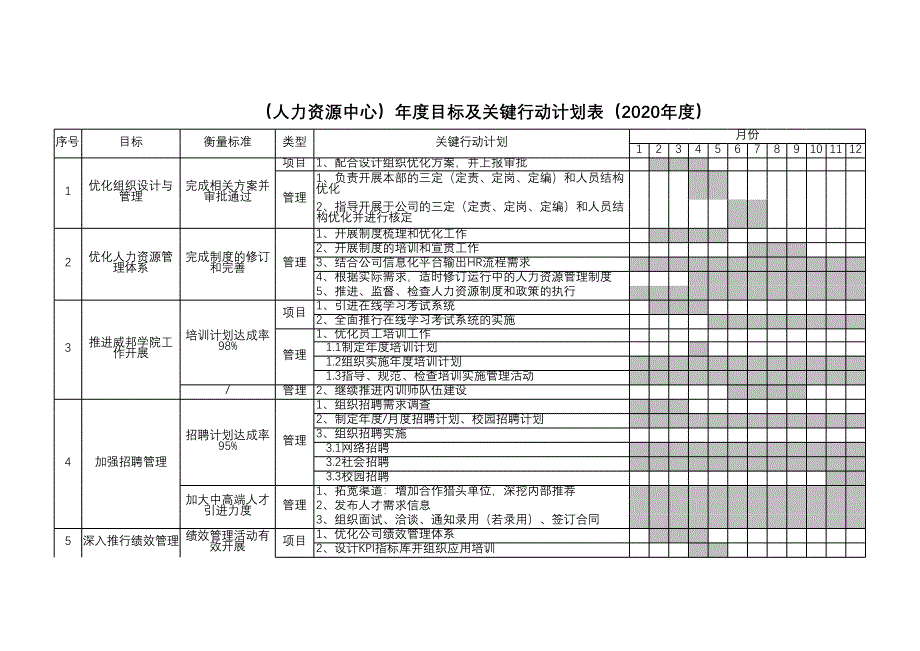 人力资源行动计划表_第1页