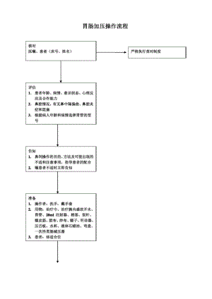 专科护理操作流程