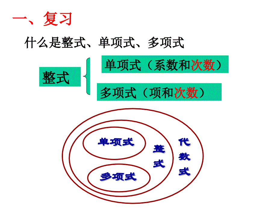 教育专题：整式的加减 (3)_第1页