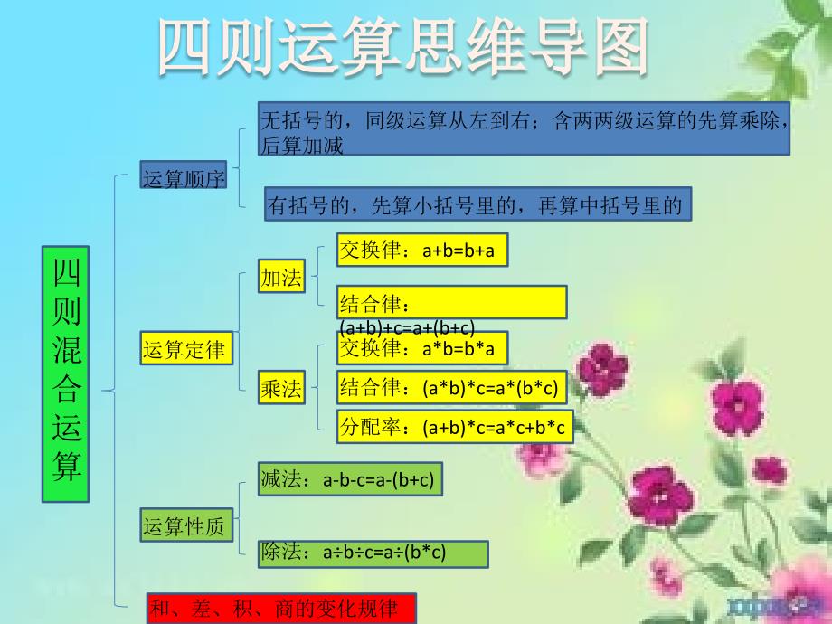 教育专题：永吉小数李凤梅骆铁英思维导图_第1页