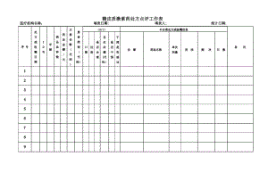 糖皮质激素药处方点评工作表