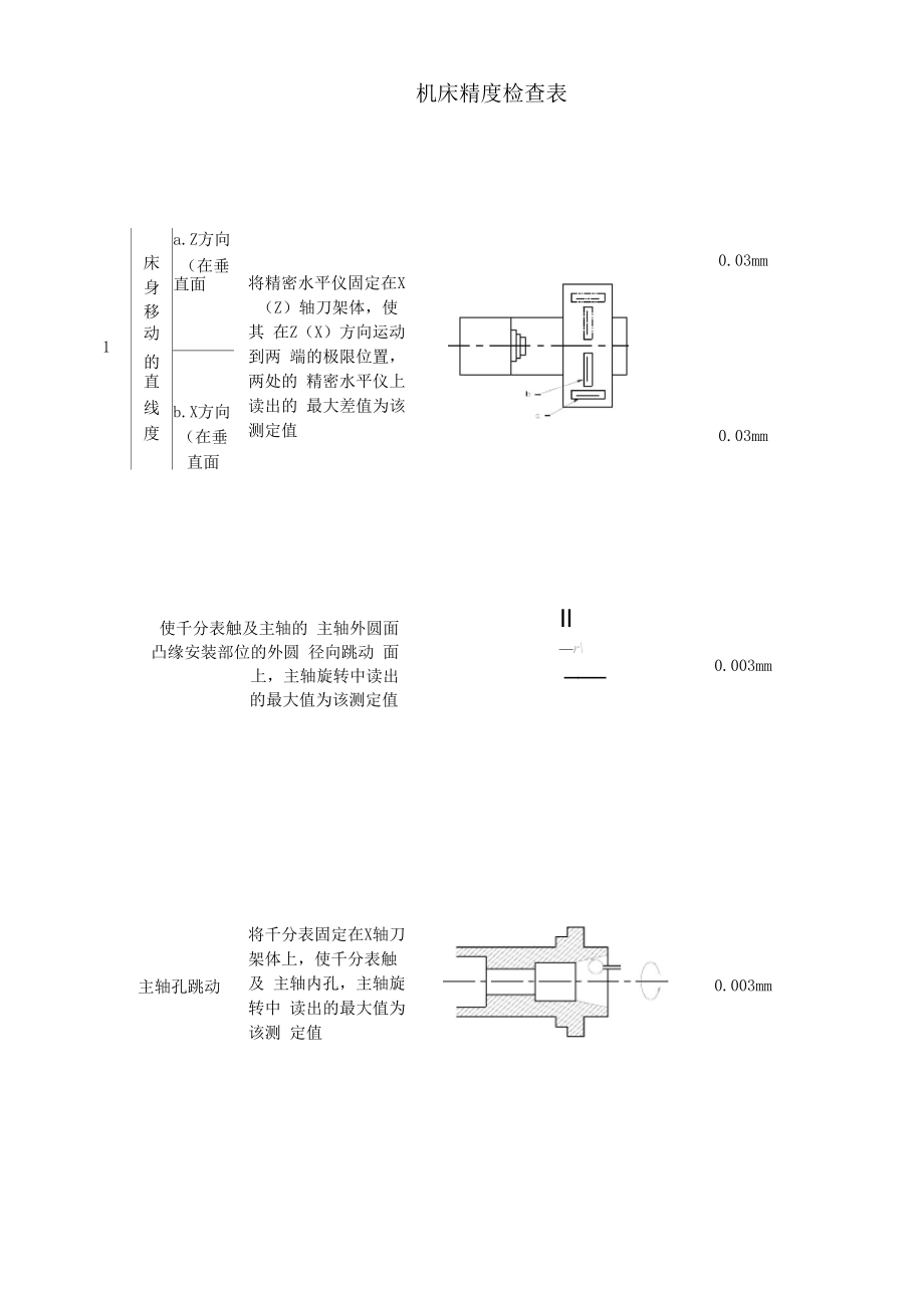 精度检查表_第1页