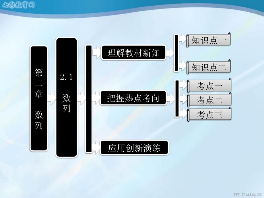 第一部分-第二章-2.1-数列汇总ppt课件_第1页