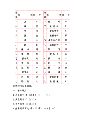 汉字笔画名称及书写规则