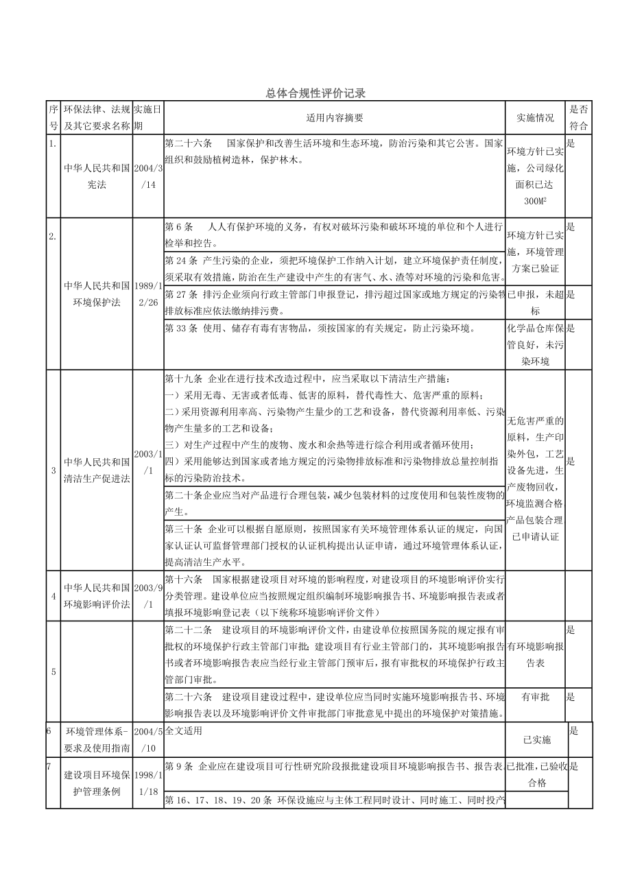 法律法规合规性评价_第1页