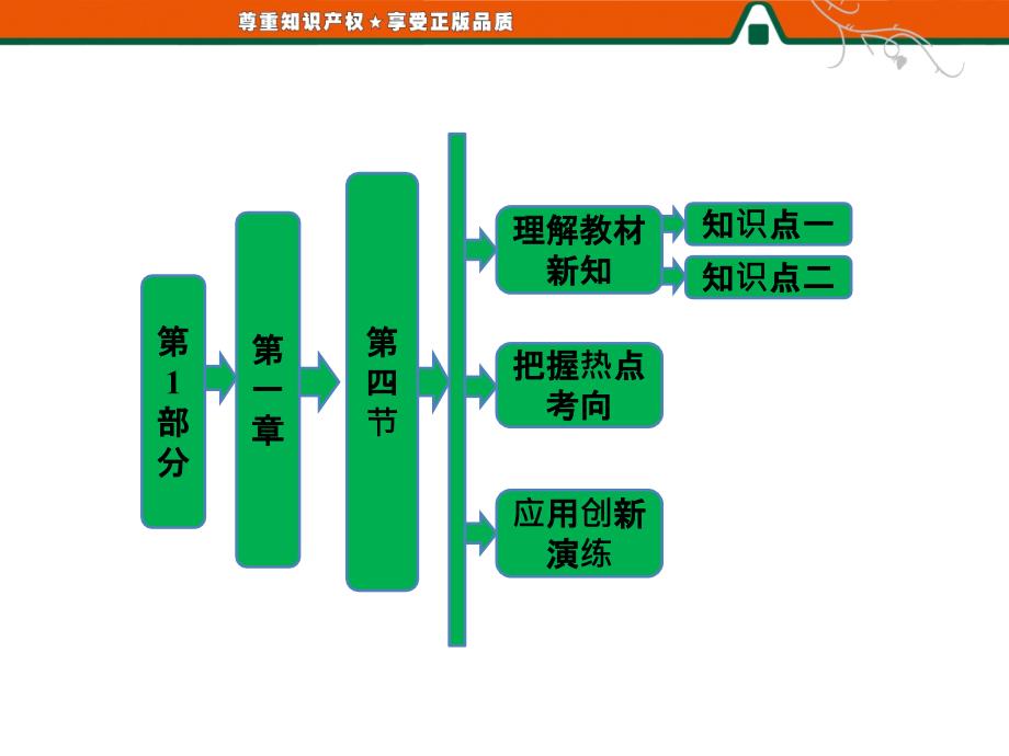 第1部分--第一章--第四节--地域文化与人口ppt课件_第1页