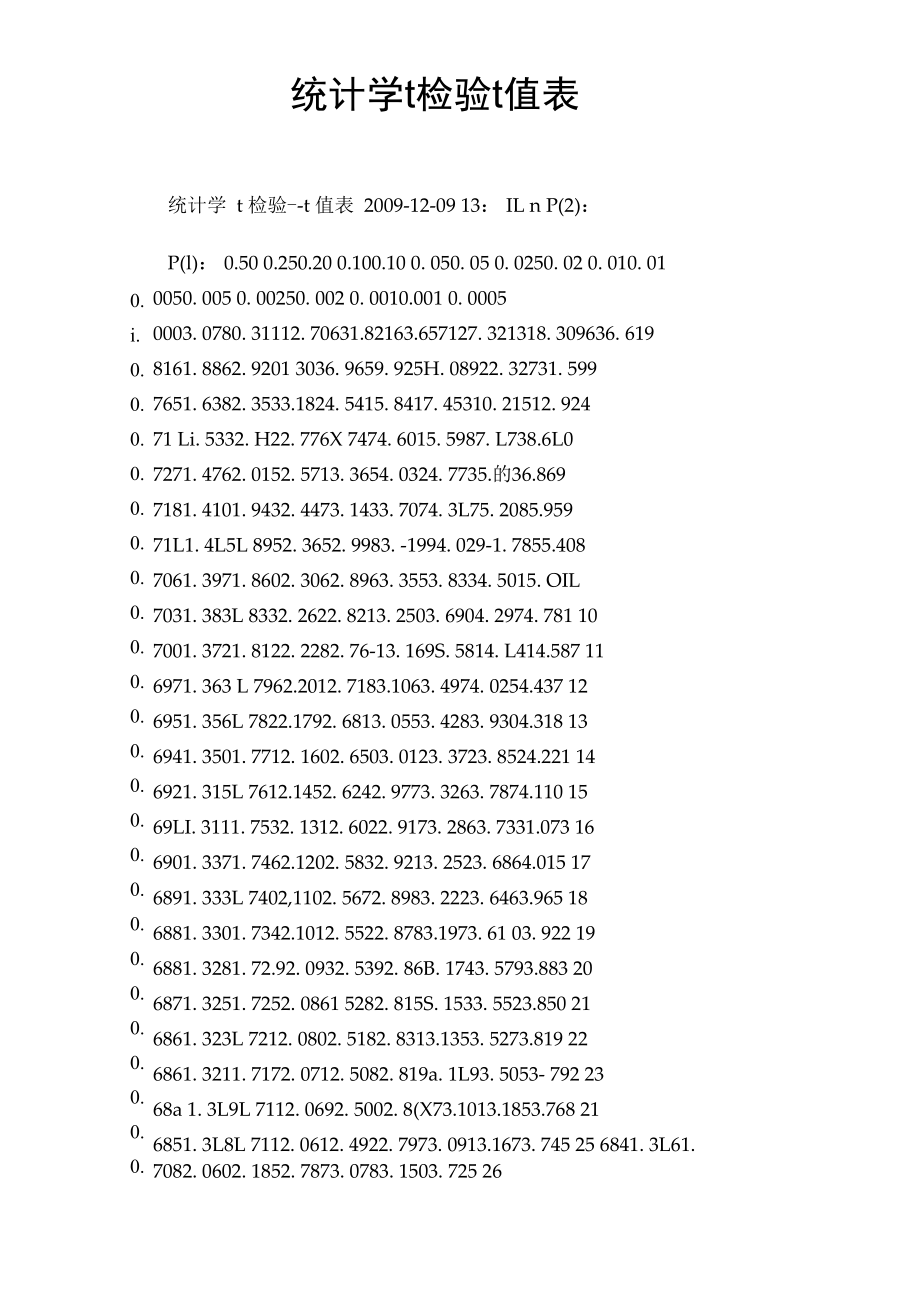 统计学t检验 t值表