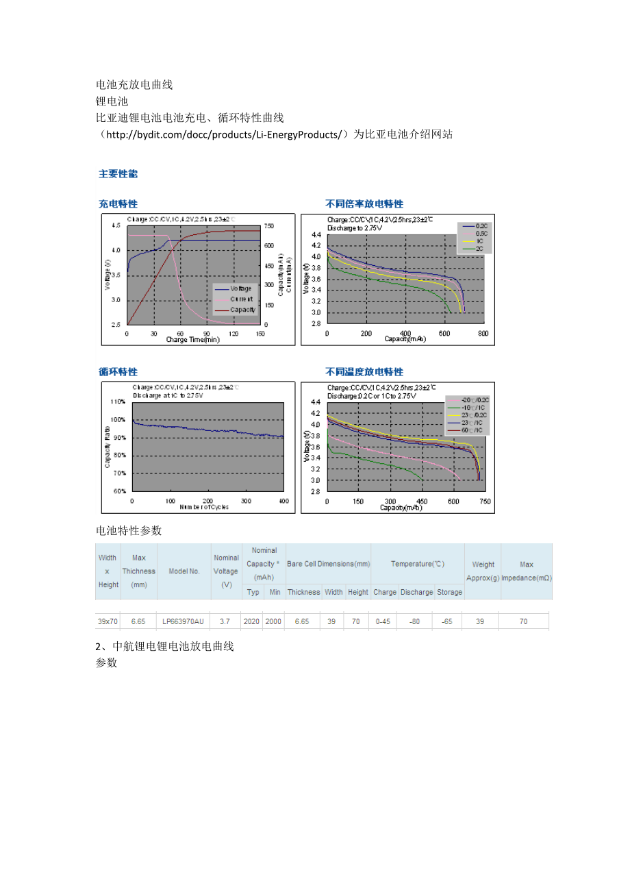 各种电池充放电曲线_第1页