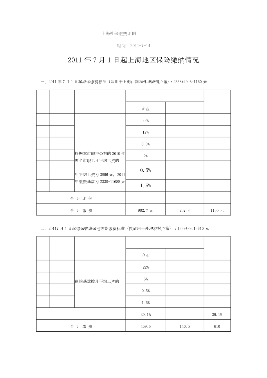 2011年上海社保缴纳比例_第1页