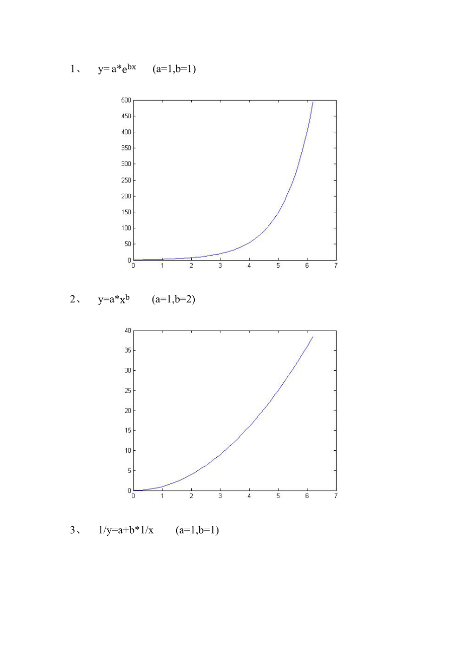 非线性函数图_第1页