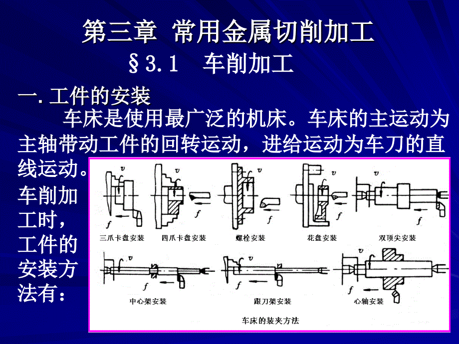 第三章-金属切削加工_第1页