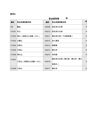 职业病危害因素编码代码表