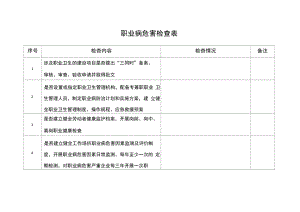 职业病危害检查表