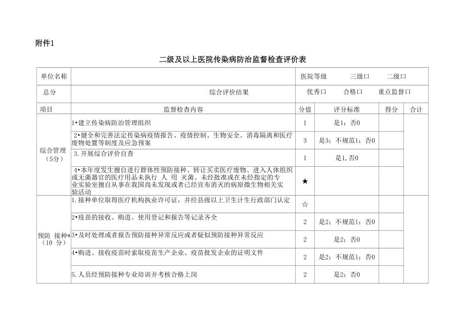 传染病防治分类监督综合评价_第1页