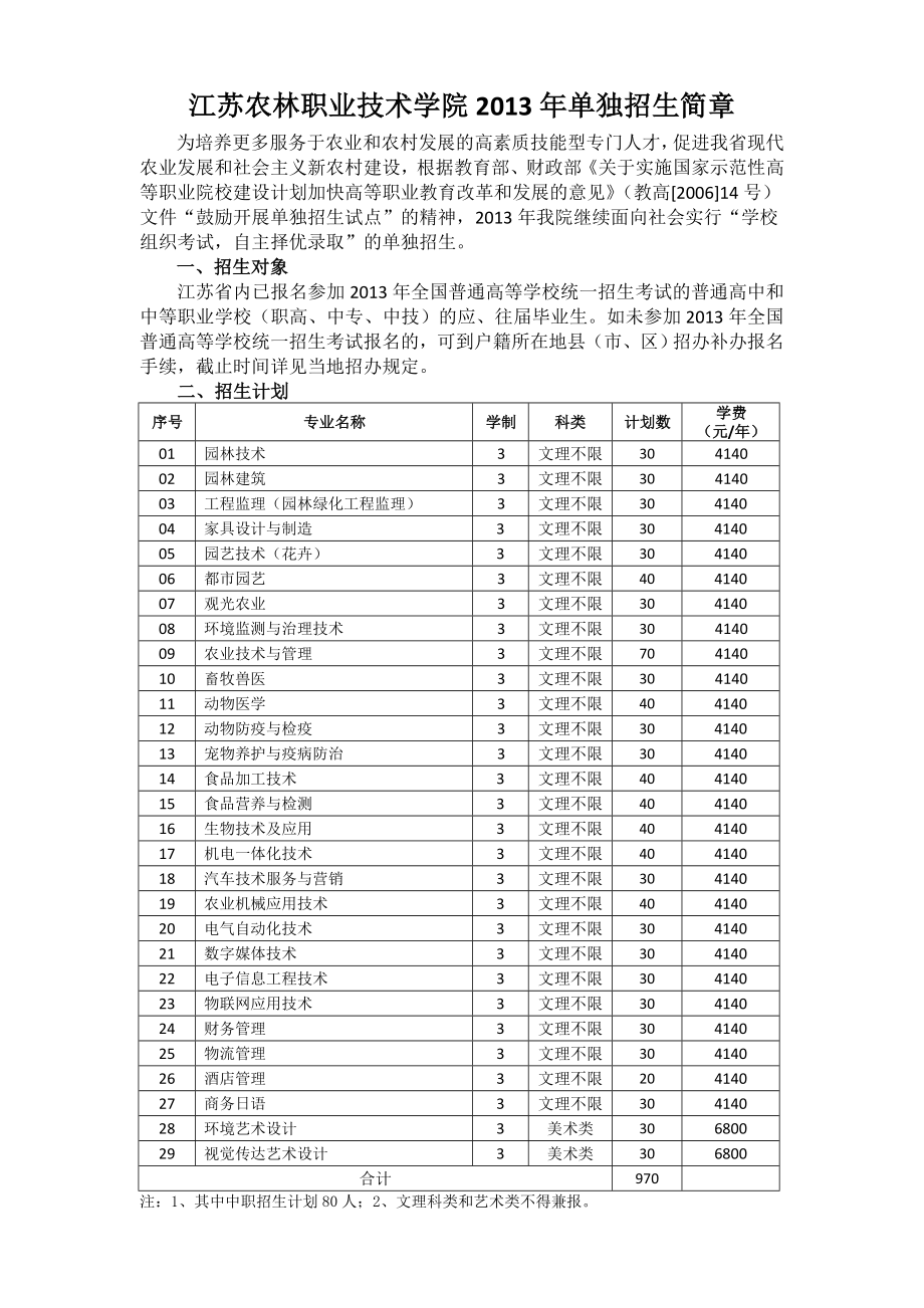 江苏农林职业技术学院_第1页