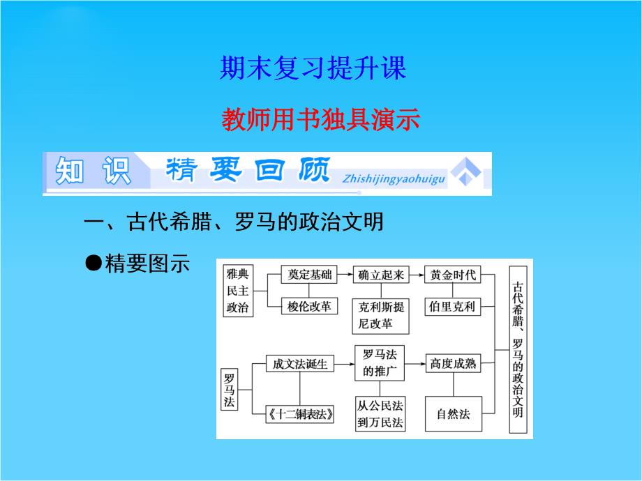 【同步备课参考】高中历史(人民版必修一)教学ppt课件-期末复习提升课_第1页