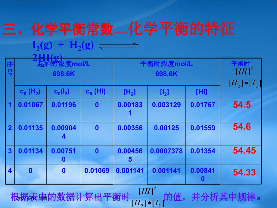 高二化学 化学平衡常数备课课件 旧人教_第1页