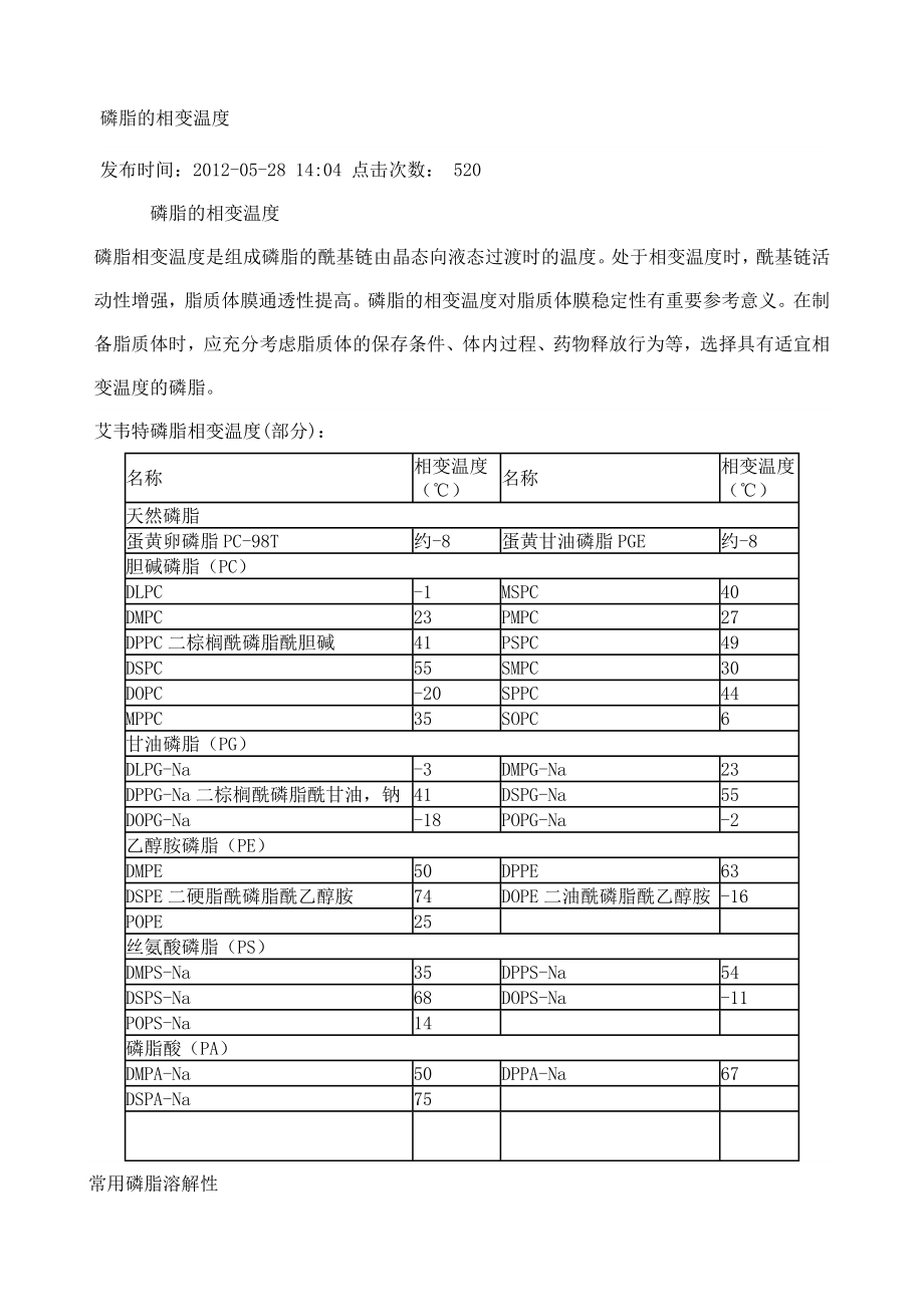 磷脂与胆固醇资料_第1页