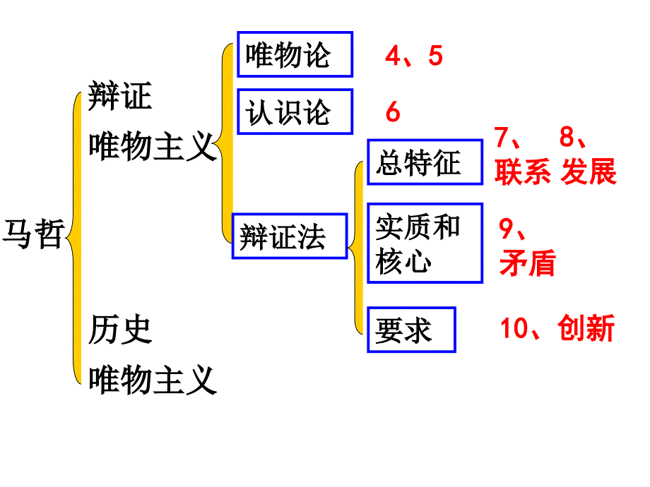 教育精品：第七课观_第1页