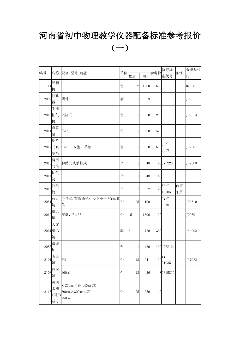 河南省初中物理教学仪器配备标准参考报价(一)_第1页